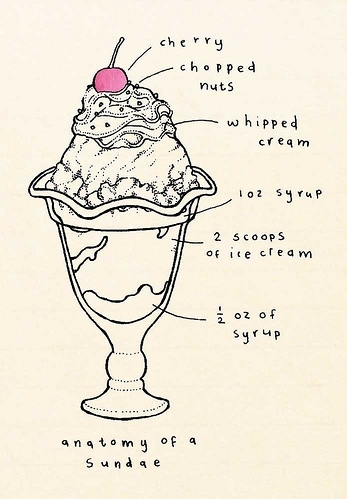 blueprint, cherry and ice cream
