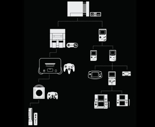 black and white, diagram and gameboy