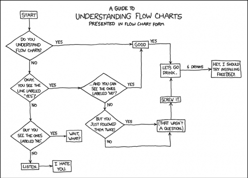 chart, comic and flow chart