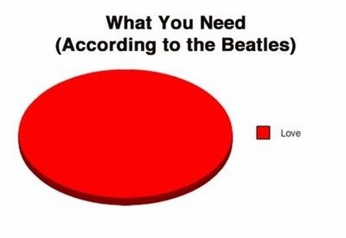 beatles, chart and love