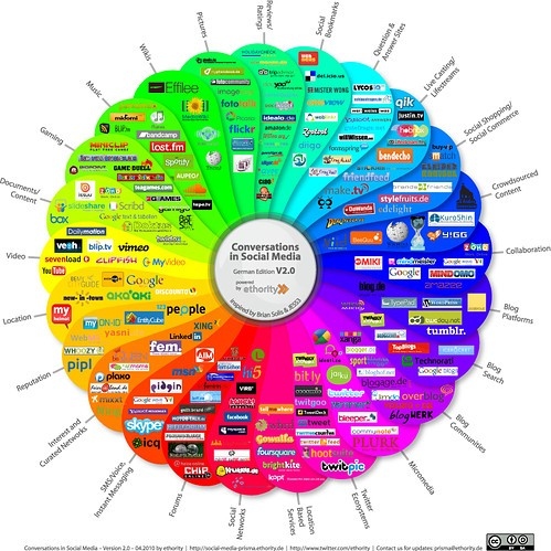graphic design data