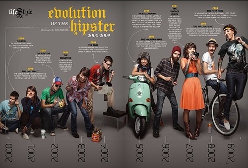 cool, evolution and fashion