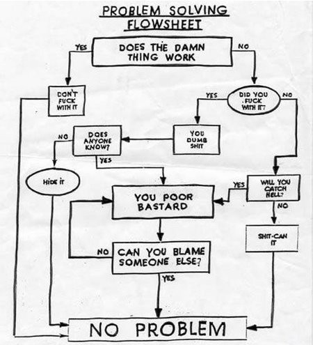 flowchart, funny and graph