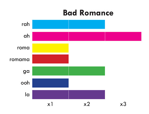 bad romace, graph and haha