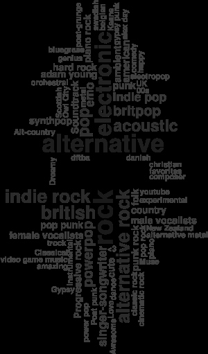 alternative, electronic and indie