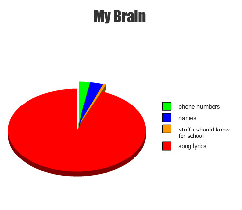 brain, music and name