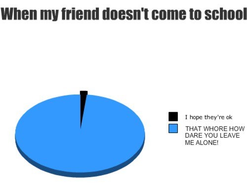 friend, graph and omg lol