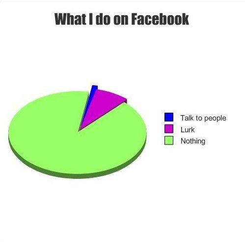 facebook, lurk and people