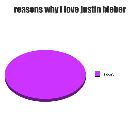 Justin Bieber Sucks on Bieber Sucks  Hate  Justin Bieber  Love  We All Hate Justin Bieber