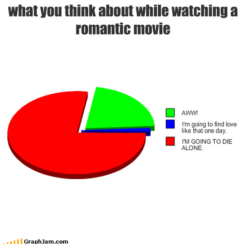 #forever alone, movie and romantic