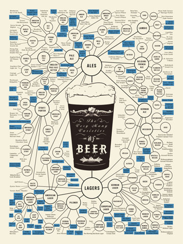bear,  beer and  design