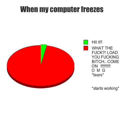 chart, computer and freeze