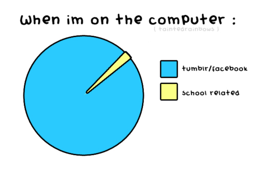 computer, facebook and school related