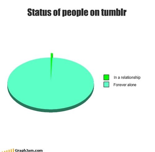 forever alone, funny and graph