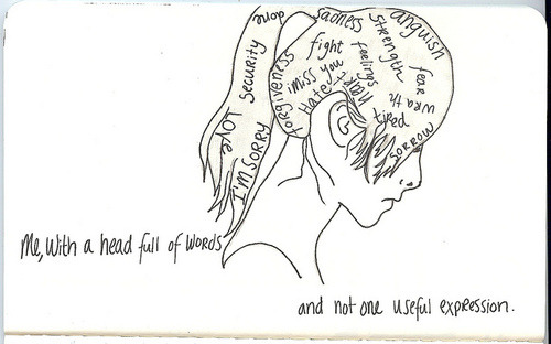 drawing,  feelings and  inside my head