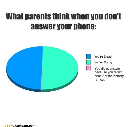 diagram, parent and phone