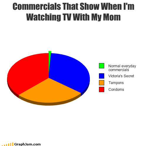 awkward, commercials and mom