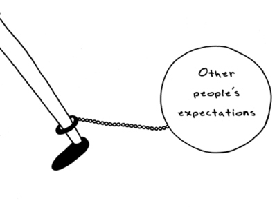 chain, drawing and expectations