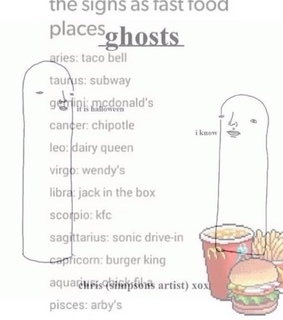 aquarius, aries and astrology