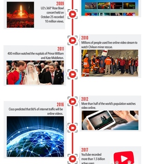 broadcast service provider, live webcasting services and live video streaming services