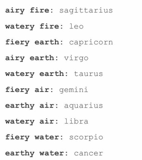 capricorn, zodiac sign and virgo