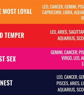libra, cancer and astrology